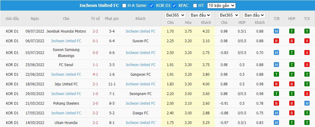 Nhận định Sangju Sangmu vs Incheon United, 16h00 ngày 16/07, K League - Ảnh 3