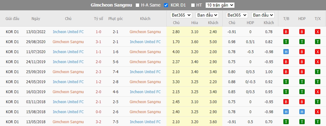 Nhận định Sangju Sangmu vs Incheon United, 16h00 ngày 16/07, K League - Ảnh 4