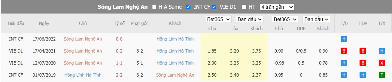 Nhận định Sông Lam Nghệ An vs Hồng Lĩnh Hà Tĩnh, 18h00 ngày 15/07/2022, Giải bóng đá V-League 2022 - Ảnh 5