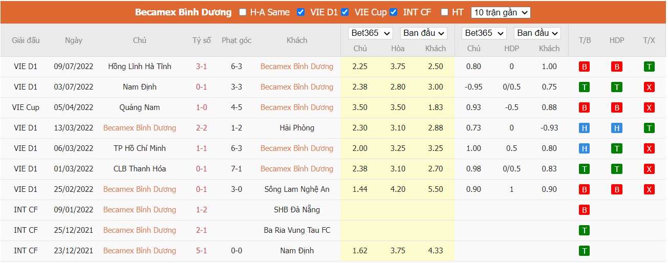 Soi kèo Becamex Bình Dương vs SHB Đà Nẵng, 17h00 ngày 15/07/2022, V-League 2022 - Ảnh 3