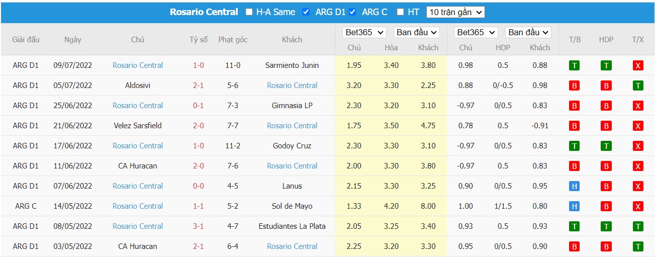 Soi kèo Independiente vs Club Atlético Rosario Central, 01h30 ngày 17/07/2022, VĐQG Argentina 2022 - Ảnh 3