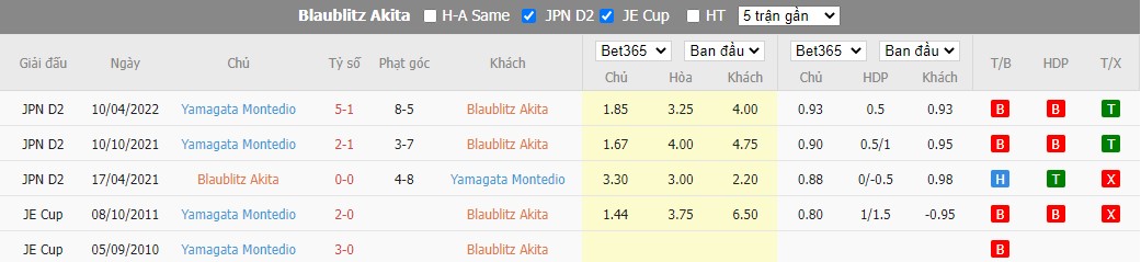 Nhận định Blaublitz Akita vs Montedio Yamagata, 16h ngày 17/07, J2 League - Ảnh 1