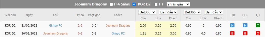 Nhận định Jeonnam Dragons vs Gimpo Citizen, 16h ngày 17/07, K League 2 - Ảnh 2