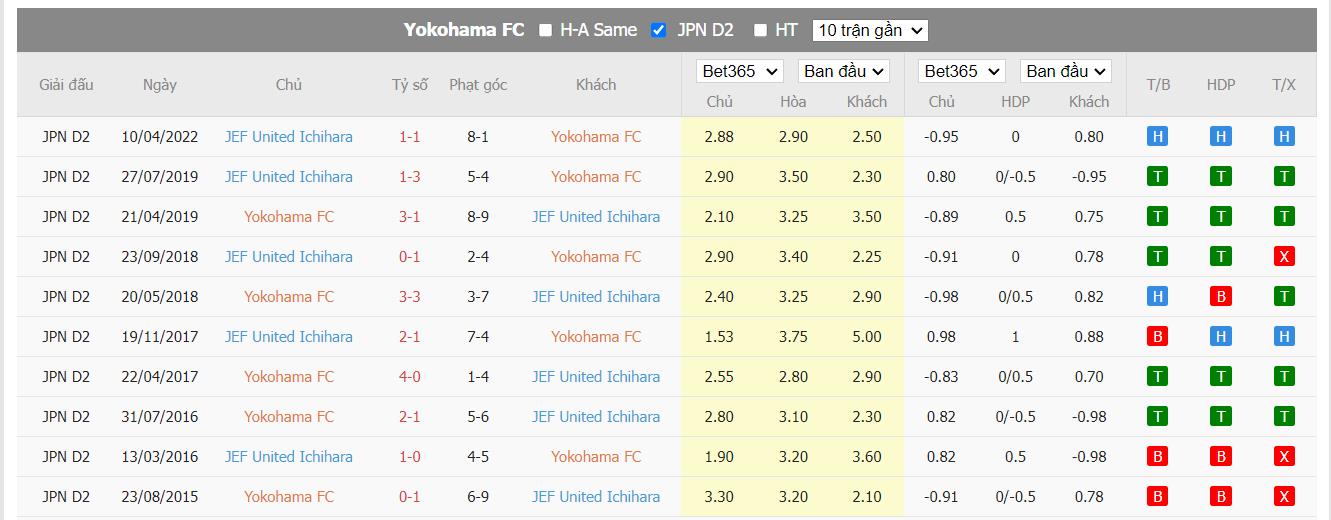 Nhận định Yokohama FC vs JEF United Chiba, 16h ngày 17/07, J2 League - Ảnh 4
