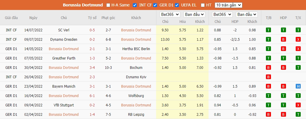 Soi kèo Dortmund vs Valencia, 0h ngày 19/07, Giao hữu - Ảnh 2