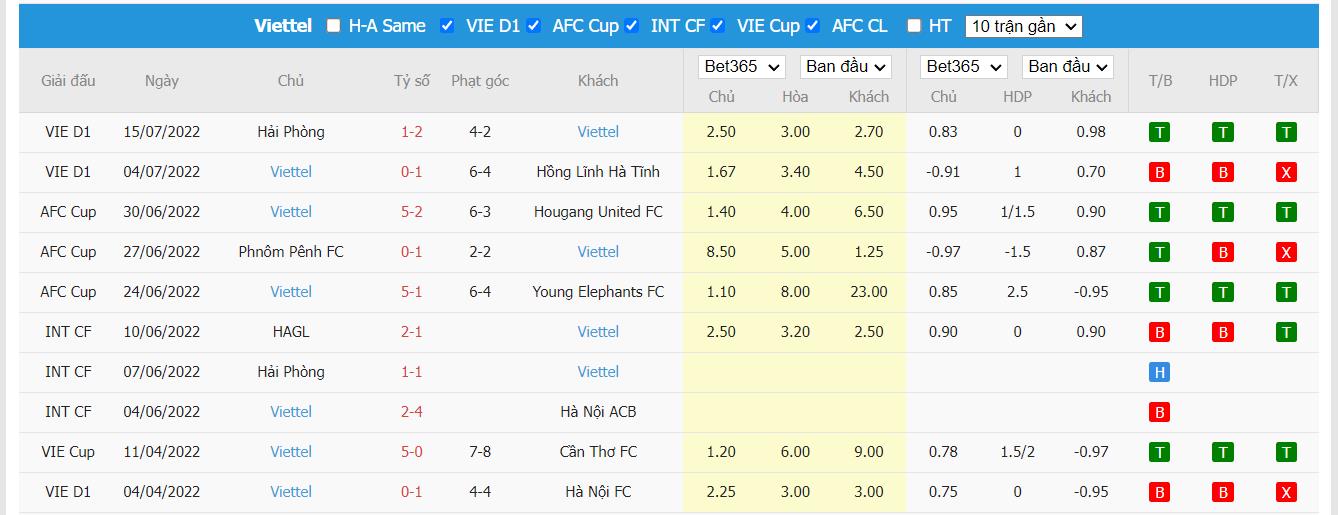 Nhận định Nam Định vs Viettel, 18h ngày 19/07, V League  - Ảnh 2