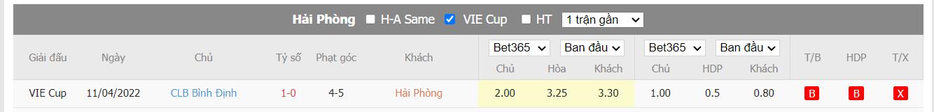 Soi kèo Hải Phòng vs Bình Định, 18h ngày 19/07, V League 2022 - Ảnh 4