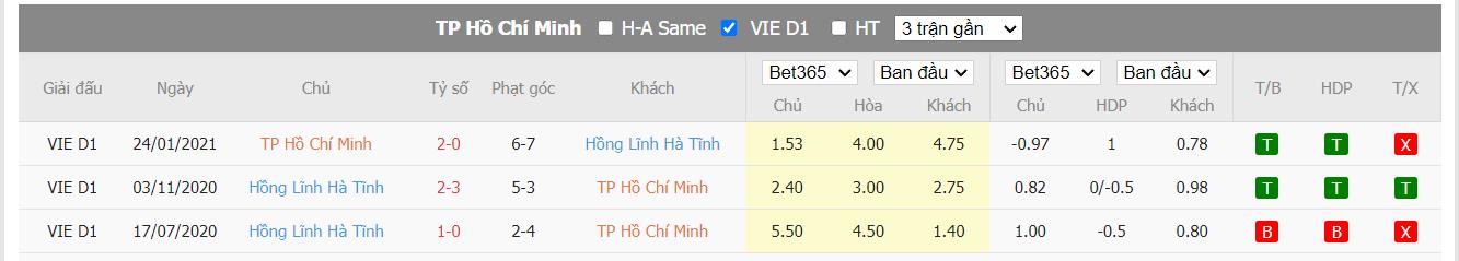 Soi kèo TP Hồ Chí Minh vs Hà Tĩnh, 19h15 ngày 20/07, V League 2022 - Ảnh 3