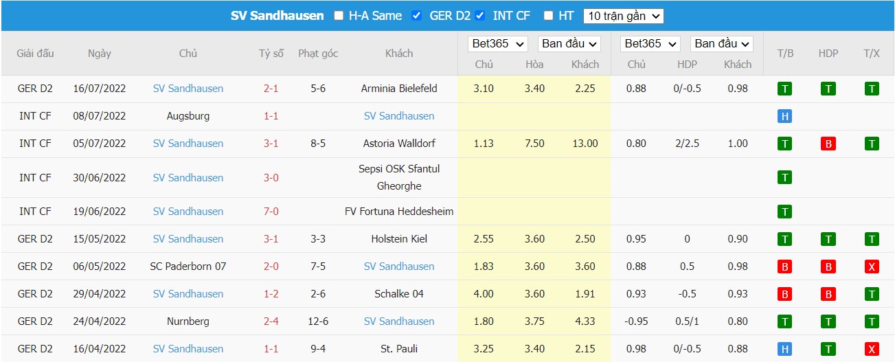 Nhận định Darmstadt 98 vs SV Sandhausen, 23h30 ngày 22/07/2022, Giải bóng đá Bundesliga 2 2022 - Ảnh 2