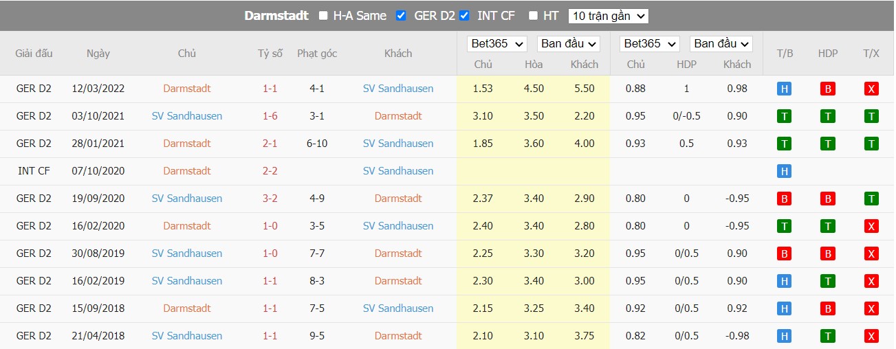Nhận định Darmstadt 98 vs SV Sandhausen, 23h30 ngày 22/07/2022, Giải bóng đá Bundesliga 2 2022 - Ảnh 4