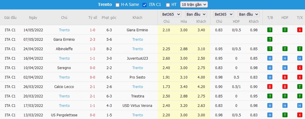 Nhận định Fiorentina vs Trento, 22h ngày 22/07, Giao hữu  - Ảnh 2