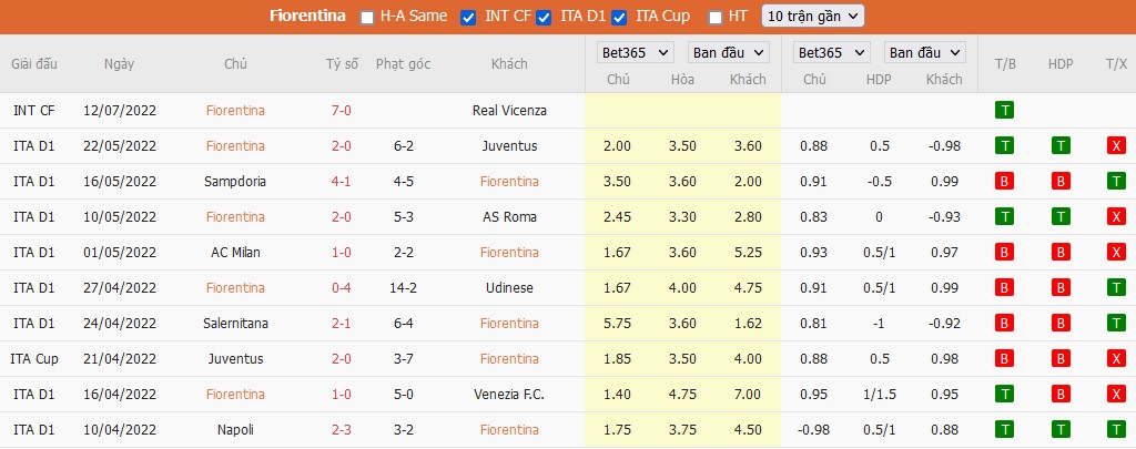 Nhận định Fiorentina vs Trento, 22h ngày 22/07, Giao hữu  - Ảnh 3