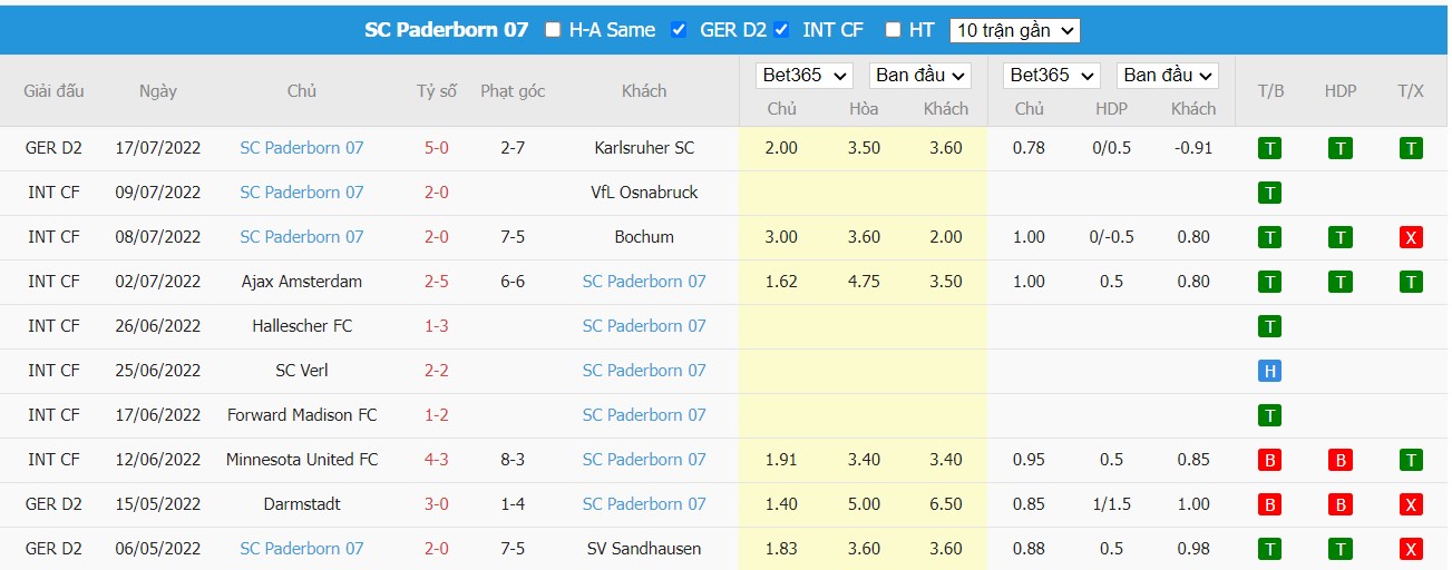 Nhận định Fortuna Düsseldorf vs SC Paderborn 07, 23h30 ngày 22/07/2022, Giải bóng đá Bundesliga 2 2022 - Ảnh 3