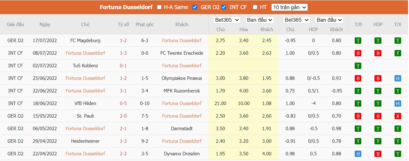 Nhận định Fortuna Düsseldorf vs SC Paderborn 07, 23h30 ngày 22/07/2022, Giải bóng đá Bundesliga 2 2022 - Ảnh 4