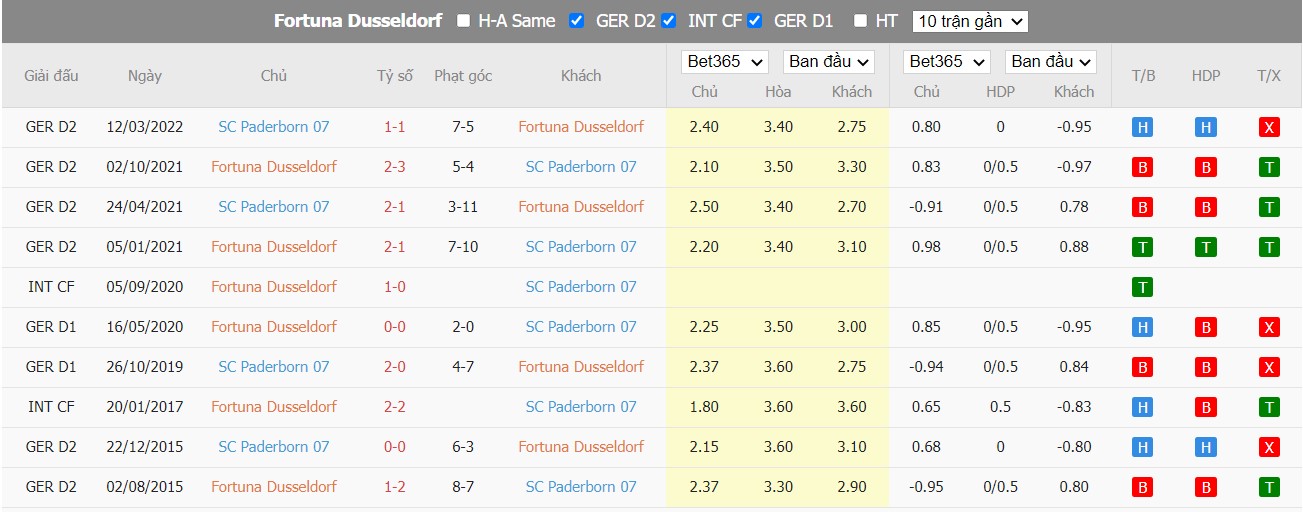 Nhận định Fortuna Düsseldorf vs SC Paderborn 07, 23h30 ngày 22/07/2022, Giải bóng đá Bundesliga 2 2022 - Ảnh 5
