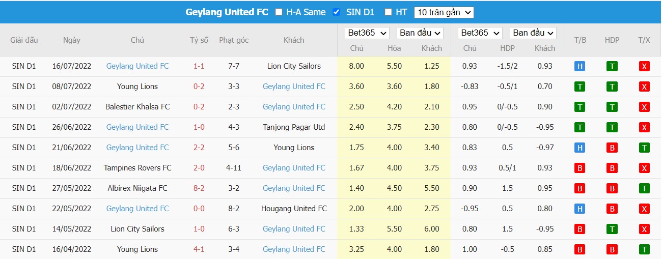 Nhận định Hougang United vs Geylang International, 18h45 ngày 22/07/2022, Giải VĐQG Singapore 2022 - Ảnh 3