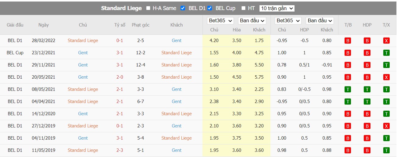 Nhận định Standard Liège vs KAA Gent, 01h45 ngày 23/07/2022, Giải bóng đá VĐQG Bỉ 2022 - Ảnh 4