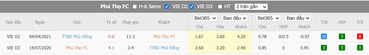 Soi kèo Phú Thọ FC vs Phù Đổng FC, 16h ngày 22/07, Hạng nhất Việt Nam - Ảnh 4