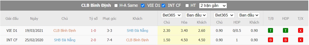 Nhận định Bình Định vs SHB Đà Nẵng, 18h00 ngày 23/07/2022, Giải bóng đá V-League 2022 - Ảnh 5
