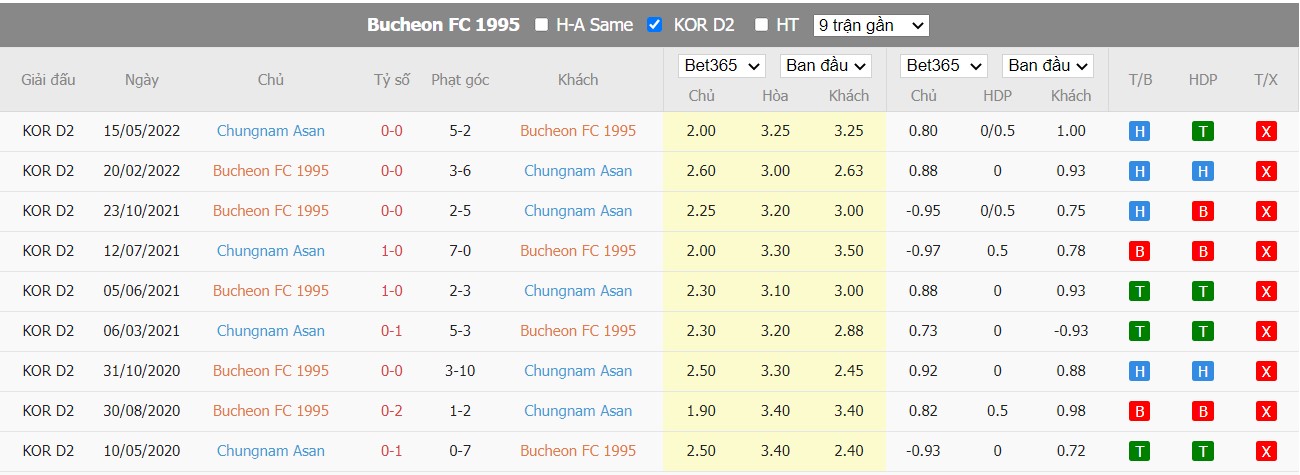 Nhận định Bucheon FC 1995 vs Chungnam Asan FC, 18h00 ngày 23/07/2022, K-League 2 2022 - Ảnh 5