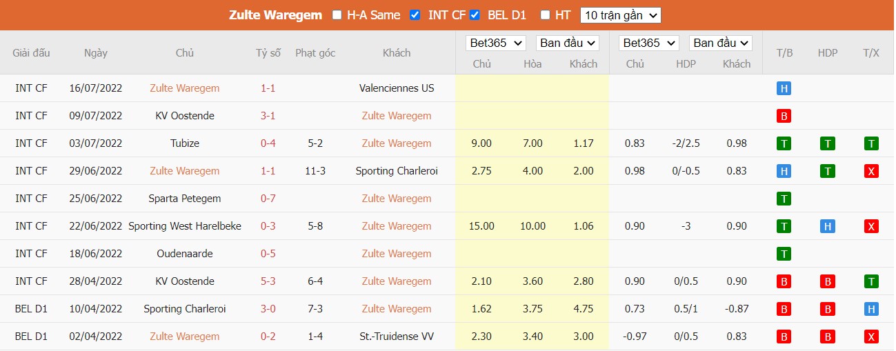 Nhận định SV Zulte Waregem vs RFC Seraing, 23h15 ngày 23/07/2022, Giải bóng đá VĐQG Bỉ 2022 - Ảnh 4