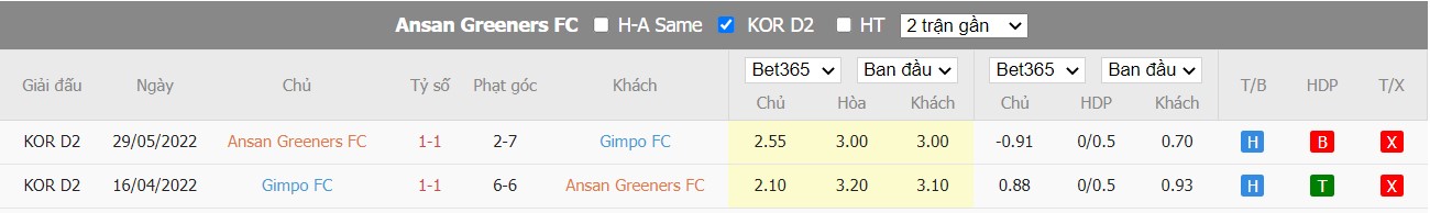 Soi kèo Ansan Greeners FC vs Gimpo FC, 18h00 ngày 23/07/2022, K-League 2 2022 - Ảnh 5