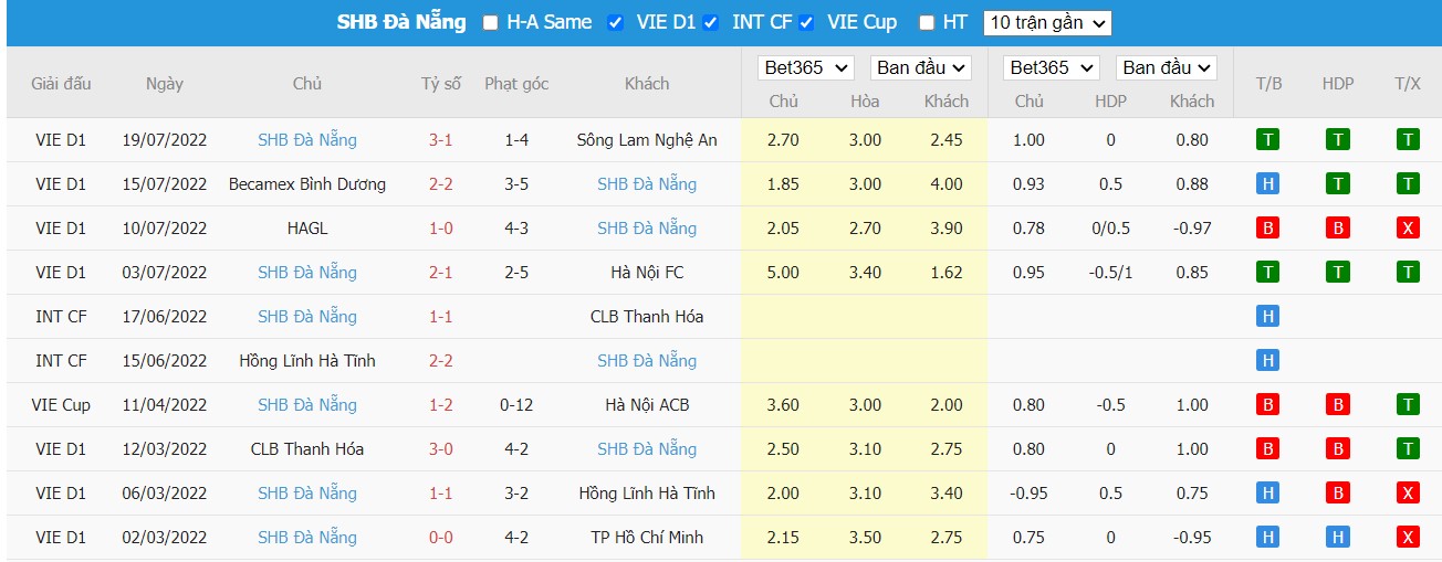 Soi kèo Bình Định vs SHB Đà Nẵng, 18h00 ngày 23/07/2022, V-League 2022 - Ảnh 3