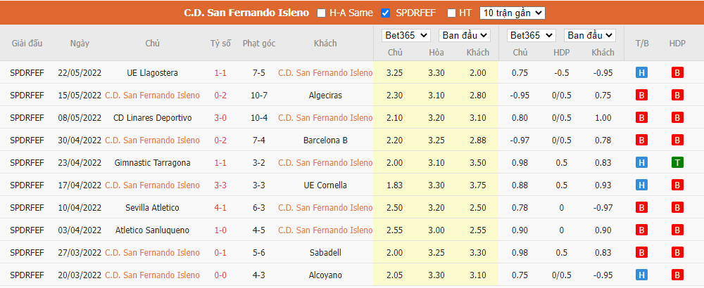 Nhận định San Fernando CD vs Almeria, 0h30 ngày 25/07, Giao hữu 2022 - Ảnh 2