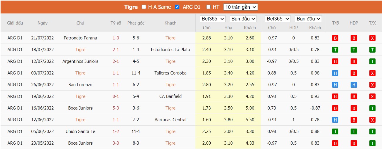 Nhận định Tigre vs Platense, 23h00 ngày 24/07/2022, Giải bóng đá VĐQG Argentina 2022 - Ảnh 3