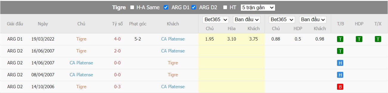 Nhận định Tigre vs Platense, 23h00 ngày 24/07/2022, Giải bóng đá VĐQG Argentina 2022 - Ảnh 4