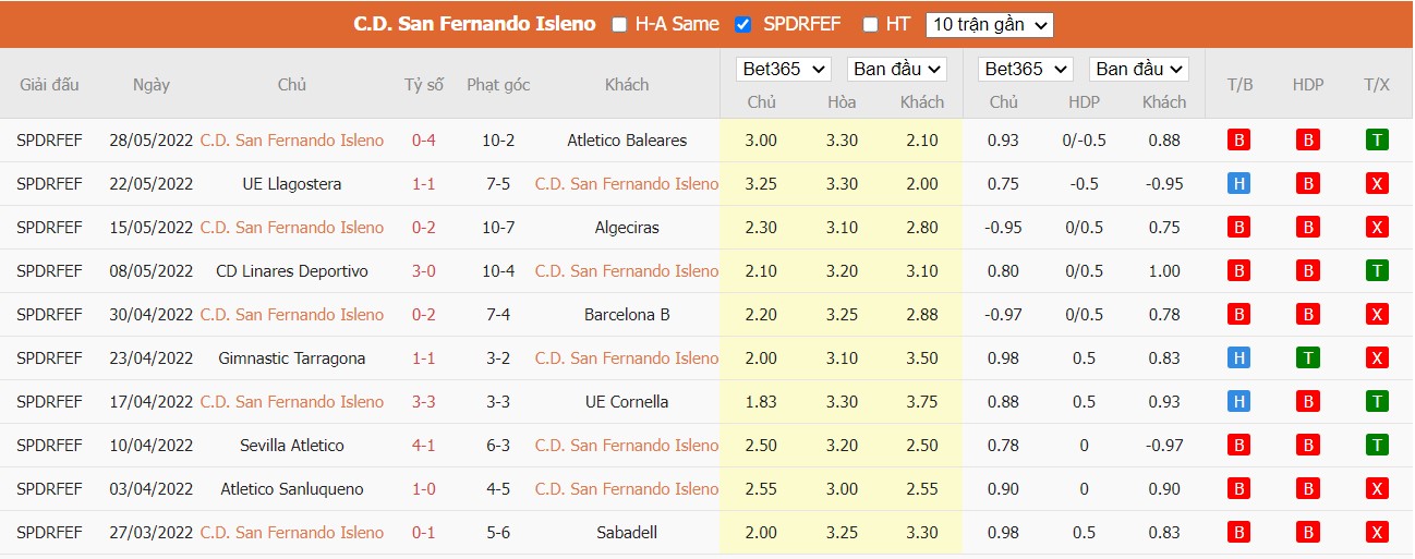 Soi kèo San Fernando CD vs Almeria, 00h30 ngày 25/07/2022, Giao Hữu 2022 - Ảnh 3