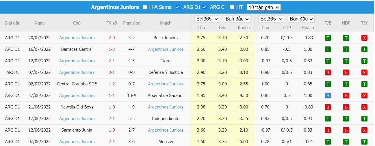 Nhận định Banfield vs Argentinos Juniors, 05h00 ngày 26/07/2022, Giải bóng đá VĐQG Argentina 2022 - Ảnh 3