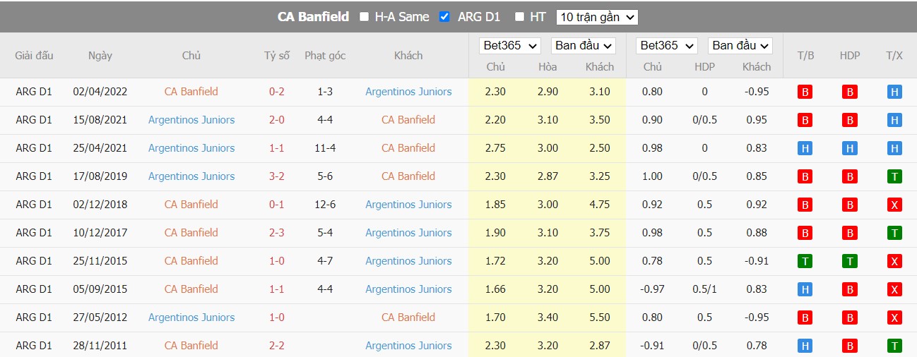 Nhận định Banfield vs Argentinos Juniors, 05h00 ngày 26/07/2022, Giải bóng đá VĐQG Argentina 2022 - Ảnh 5
