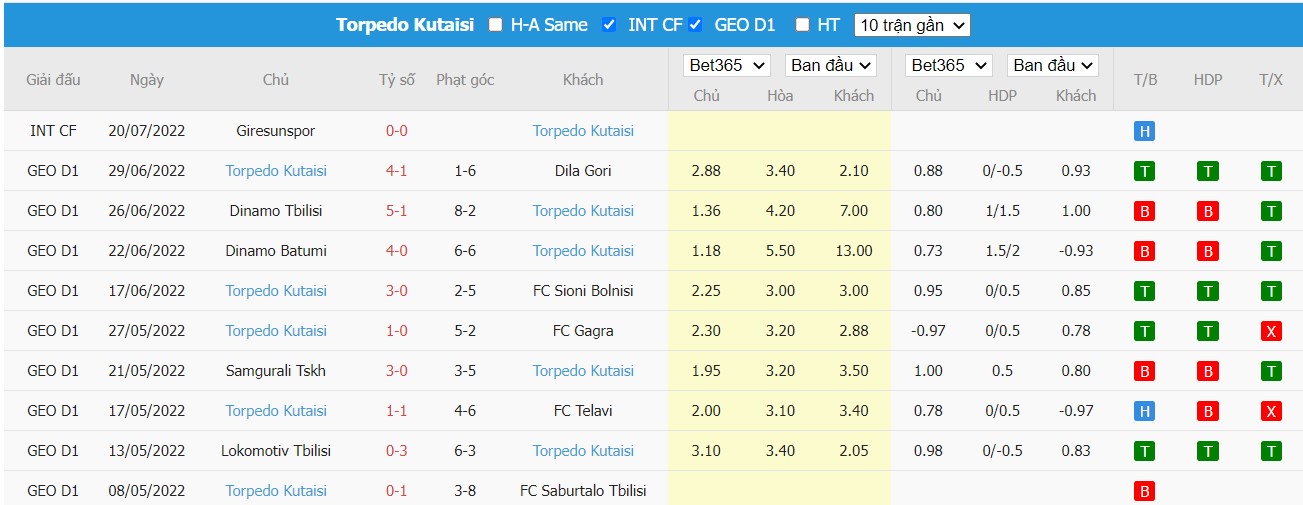 Soi kèo Ümraniyespor vs Torpedo Kutaisi, 21h00 ngày 25/07/2022, Giao Hữu 2022 - Ảnh 2