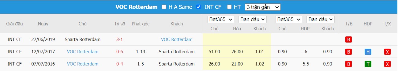 Nhận định Sparta Rotterdam vs VOC Rotterdam, 01h00 ngày 27/07/2022, Giao Hữu 2022 - Ảnh 1