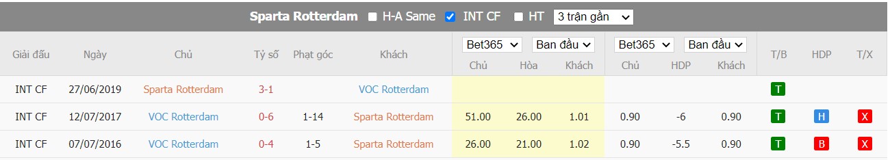 Nhận định Sparta Rotterdam vs VOC Rotterdam, 01h00 ngày 27/07/2022, Giao Hữu 2022 - Ảnh 3