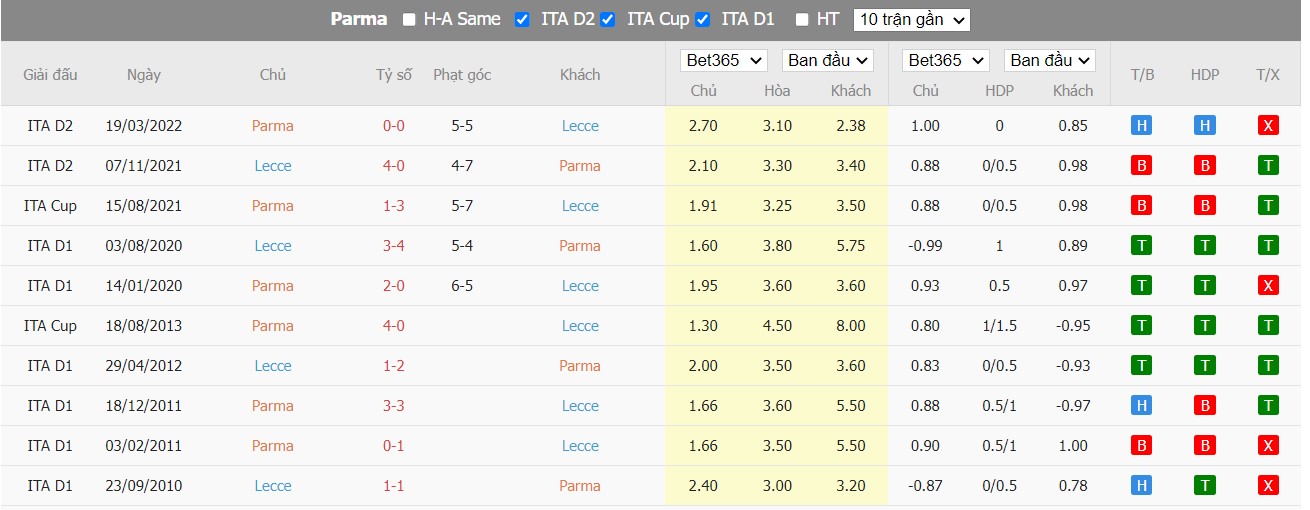 Nhận định Parma vs Lecce, 23h30 ngày 29/07, Giao hữu 2022 - Ảnh 4