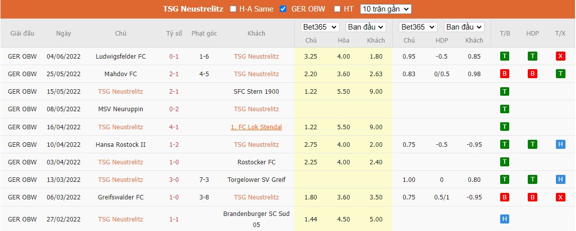 Nhận định TSG Neustrelitz vs Karlsruher SC, 23h ngày 29/07, DFB Cup  - Ảnh 1