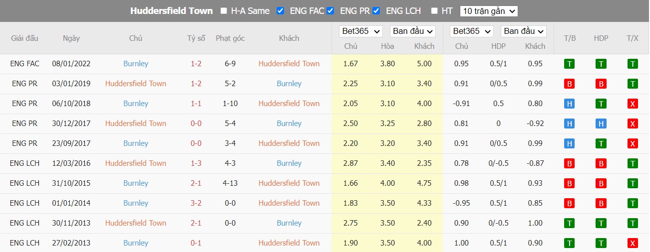Soi kèo Huddersfield Town vs Burnley, 02h00 ngày 30/07/2022, League Championship 2022 - Ảnh 4