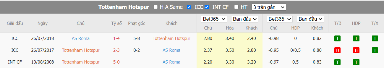 Nhận định AS Roma vs Tottenham, 1h15 ngày 31/07, Giao hữu  - Ảnh 2