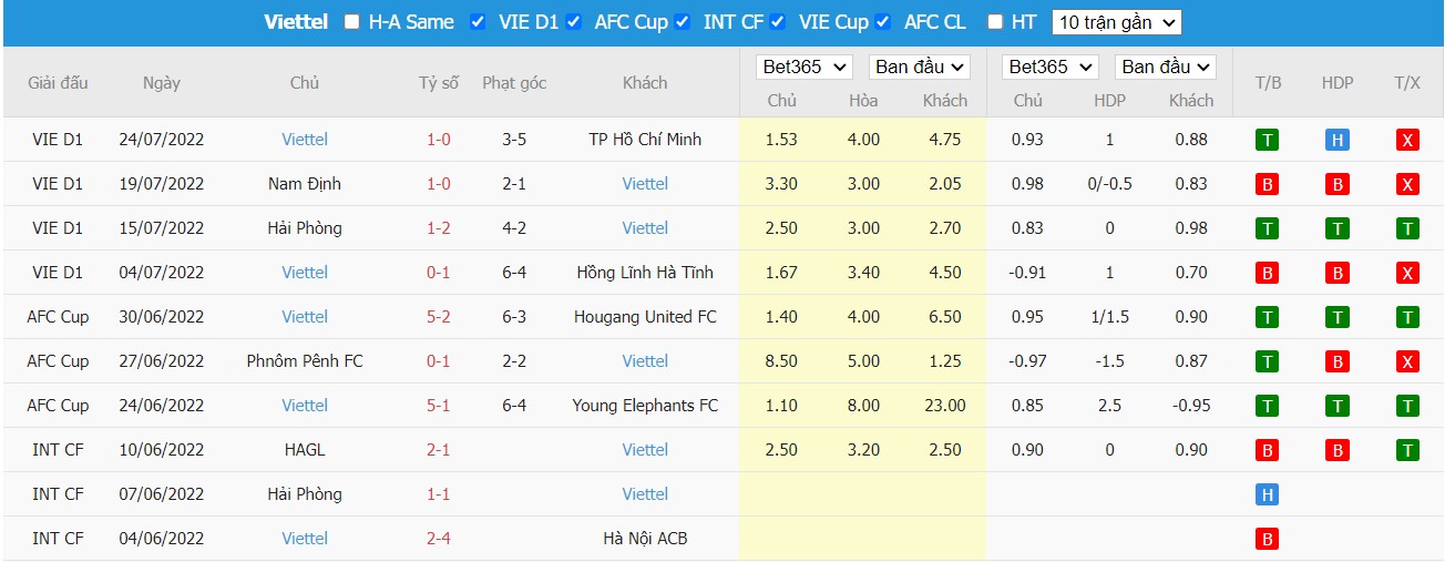 Nhận định Thanh Hóa vs Viettel, 18h ngày 31/07, V-League  - Ảnh 5