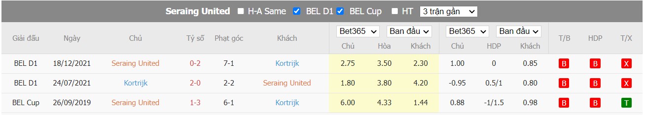 Soi kèo FC Seraing vs KV Kortrijk, 23h30 ngày 31/07/2022, VĐQG Bỉ 2022 - Ảnh 2