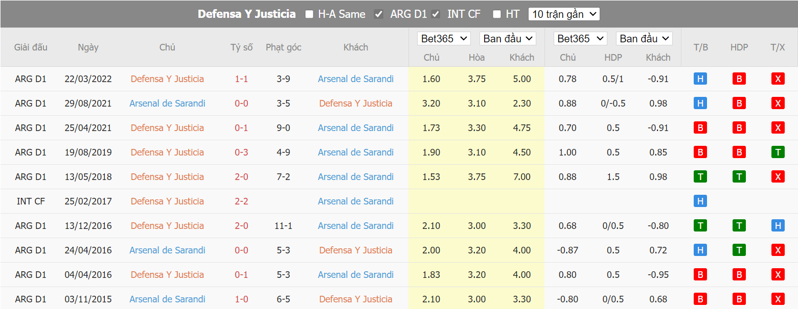Nhận định Defensa y Justicia  vs Arsenal Sarandi, 5h ngày 02/08,  - Ảnh 3