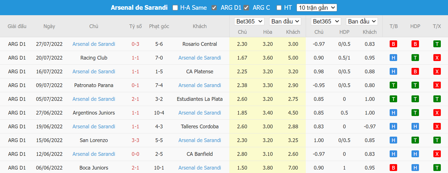 Nhận định Defensa y Justicia  vs Arsenal Sarandi, 5h ngày 02/08,  - Ảnh 4