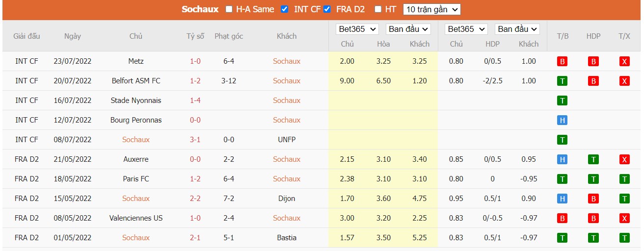 Nhận định Sochaux vs Paris FC, 1h45 ngày 02/08, Ligue 2  - Ảnh 4