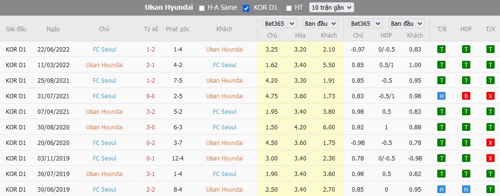 Nhận định Ulsan Hyundai vs FC Seoul, 18h ngày 02/08, K League 1  - Ảnh 5