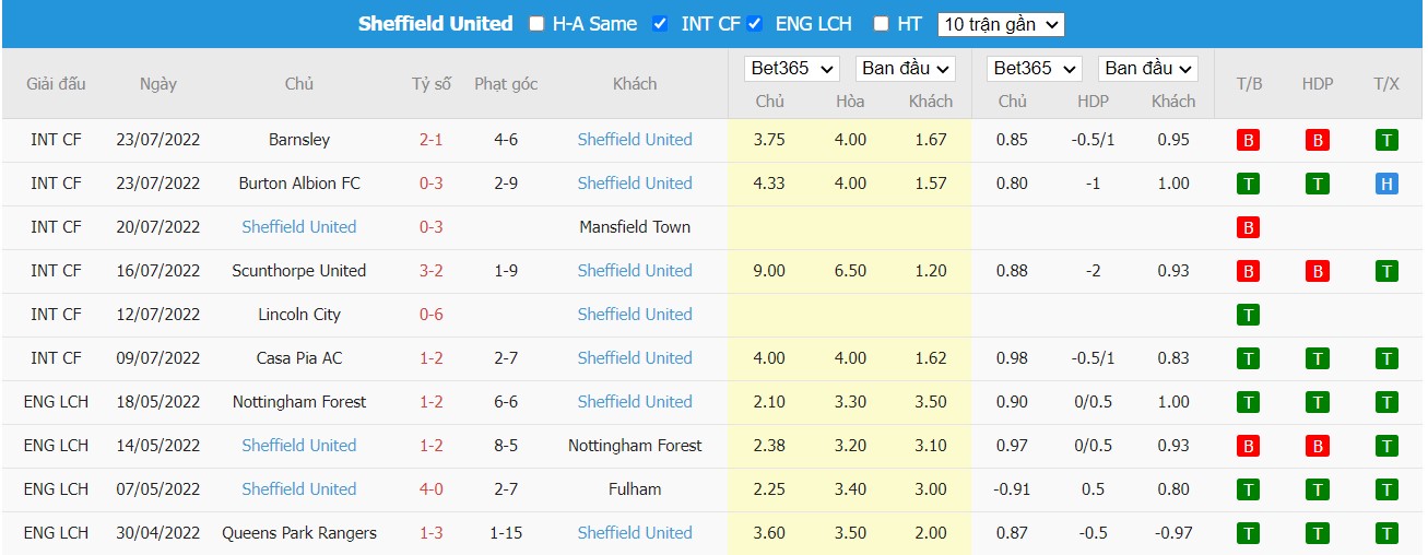 Nhận định Watford vs Sheffield United, 2h ngày 02/08, Hạng nhất Anh  - Ảnh 4