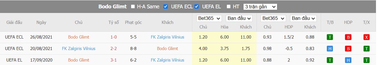 Nhận định Bodoe/Glimt vs Zalgiris Vilnius, 23h ngày 03/08, Champions League - Ảnh 2