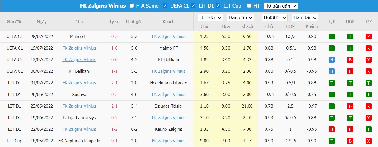 Nhận định Bodoe/Glimt vs Zalgiris Vilnius, 23h ngày 03/08, Champions League - Ảnh 4