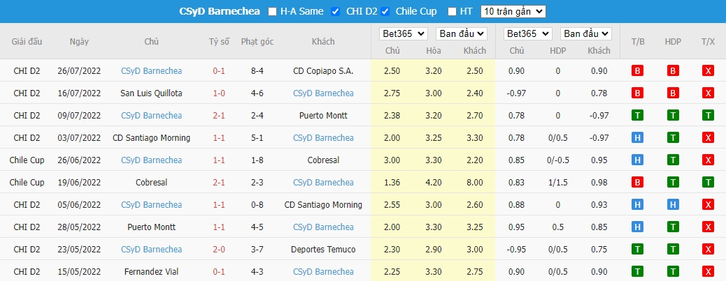 Nhận định Deportes Recoleta vs Barnechea, 2h ngày 03/08, Hạng nhất Chile  - Ảnh 4